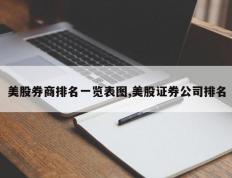 美股券商排名一览表图,美股证券公司排名